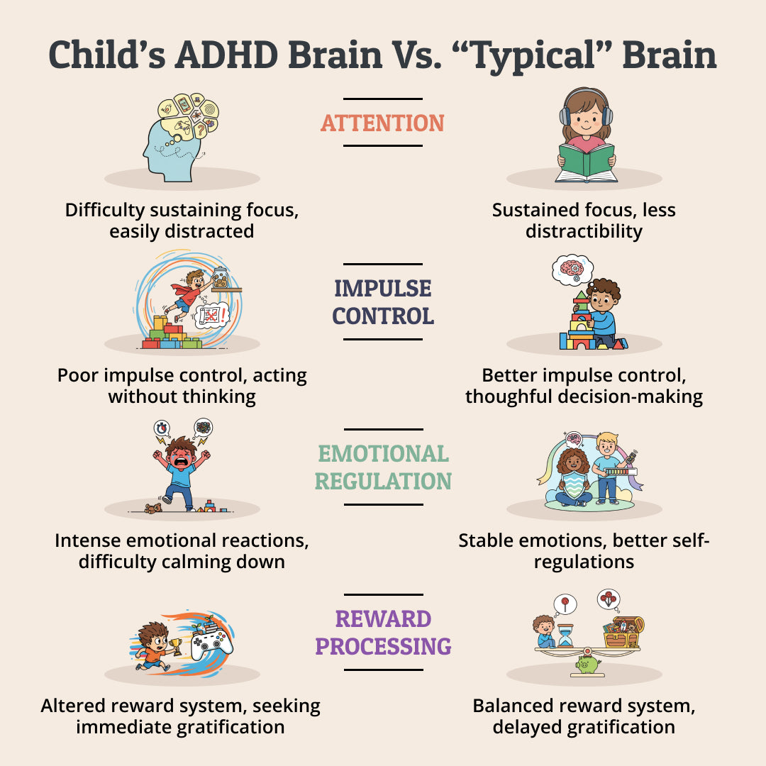 THE ADHD PARENT SURVIVAL SYSTEM - 30-day challenge